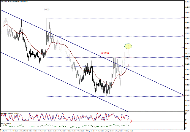 التحليل اليومي للعملات - الرسم البياني  لزوج الدولار الكندي مقابل الدولار